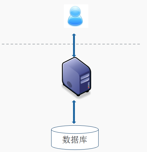 企业应用架构 分类 企业级应用架构设计_数据库