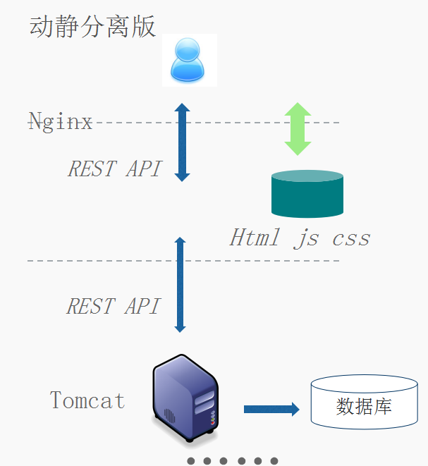 企业应用架构 分类 企业级应用架构设计_运维_02