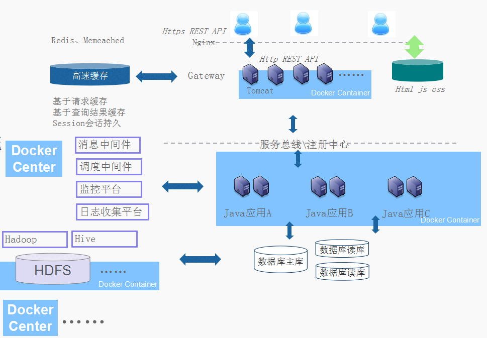 企业应用架构 分类 企业级应用架构设计_数据库_05