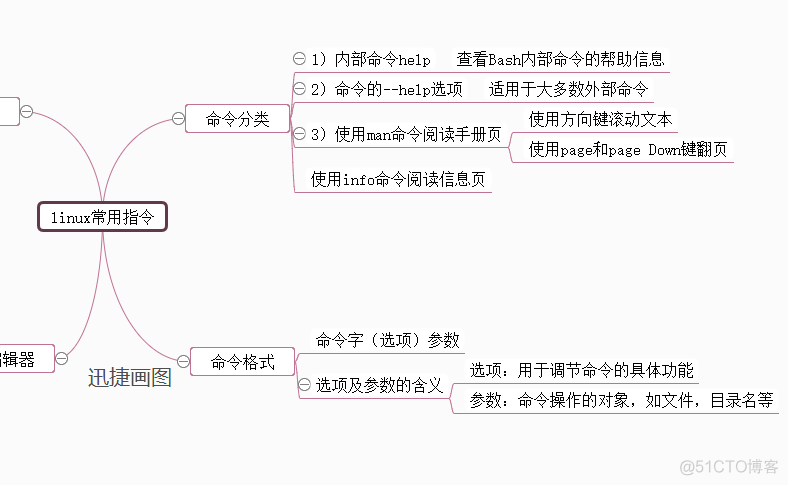 逻辑架构 技术架构图 逻辑框架图_思维导图_02