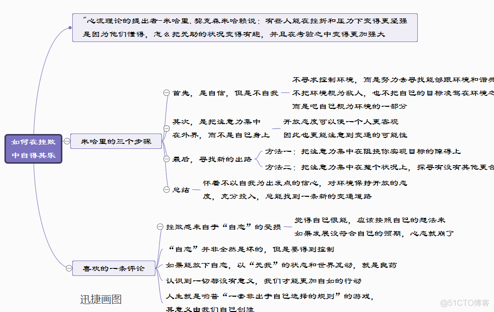 逻辑架构 技术架构图 逻辑框架图_UNIX_03