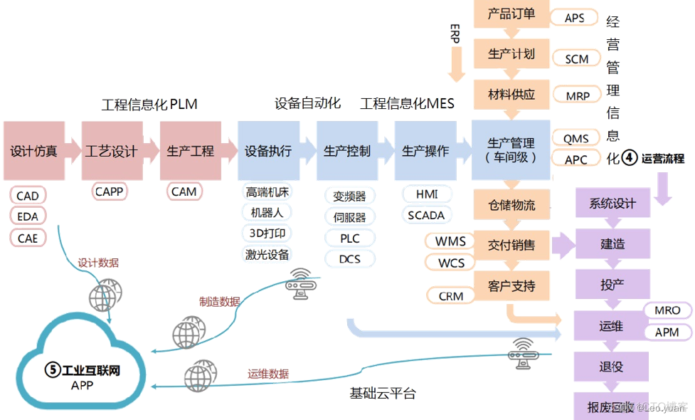 it制造业企业架构 制造业it稳定吗_数据挖掘