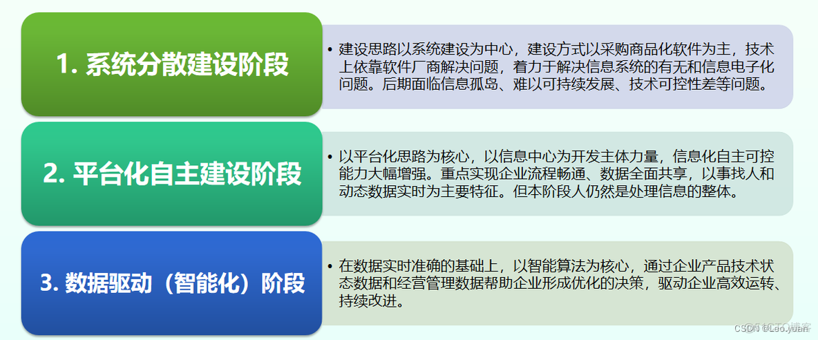 it制造业企业架构 制造业it稳定吗_it制造业企业架构_03