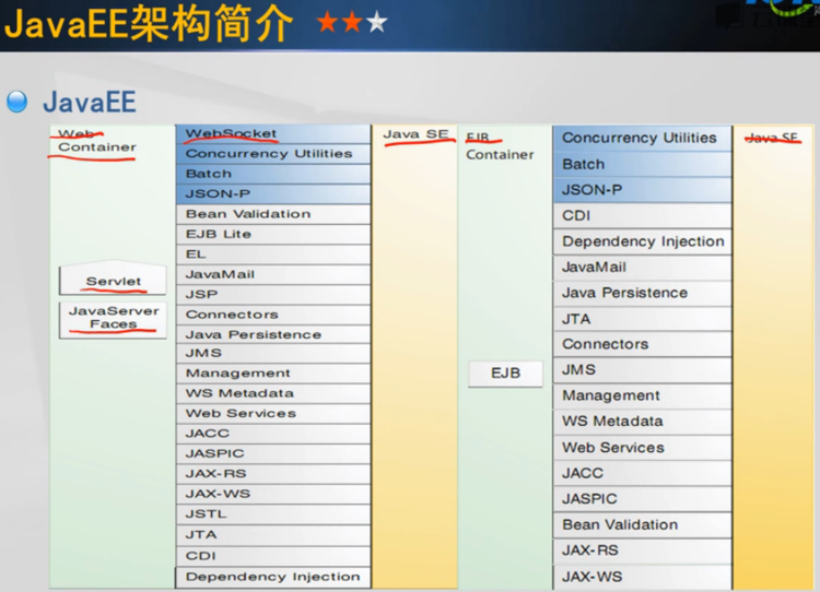 javaee系统架构 javaee架构是什么_客户端_02