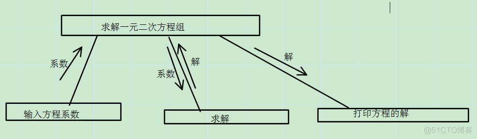 软件系统架构图用什么软件好 软件架构图工具_软件系统架构图用什么软件好