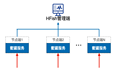 HFish开源蜜罐系统常见问题排查