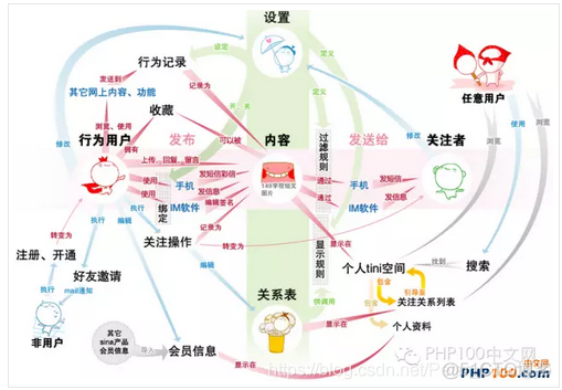 微博架构有哪些 新浪微博技术架构_Redis