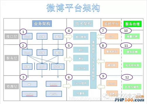 微博架构有哪些 新浪微博技术架构_数据_02