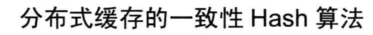 大型架构 大型网站技术架构_javascript_23