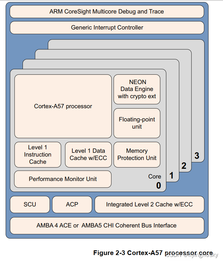 armv7-a架构 armv8-a架构_低功耗_03