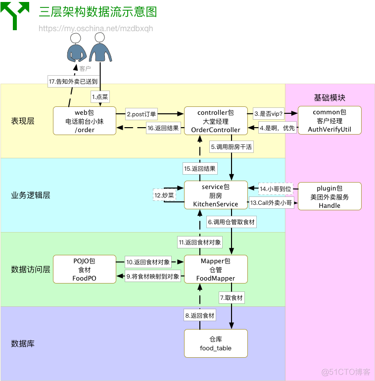 项目架构迁移 项目架构类型_项目架构迁移_02