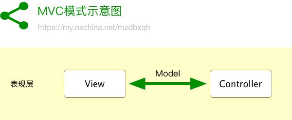 项目架构迁移 项目架构类型_项目架构迁移_04