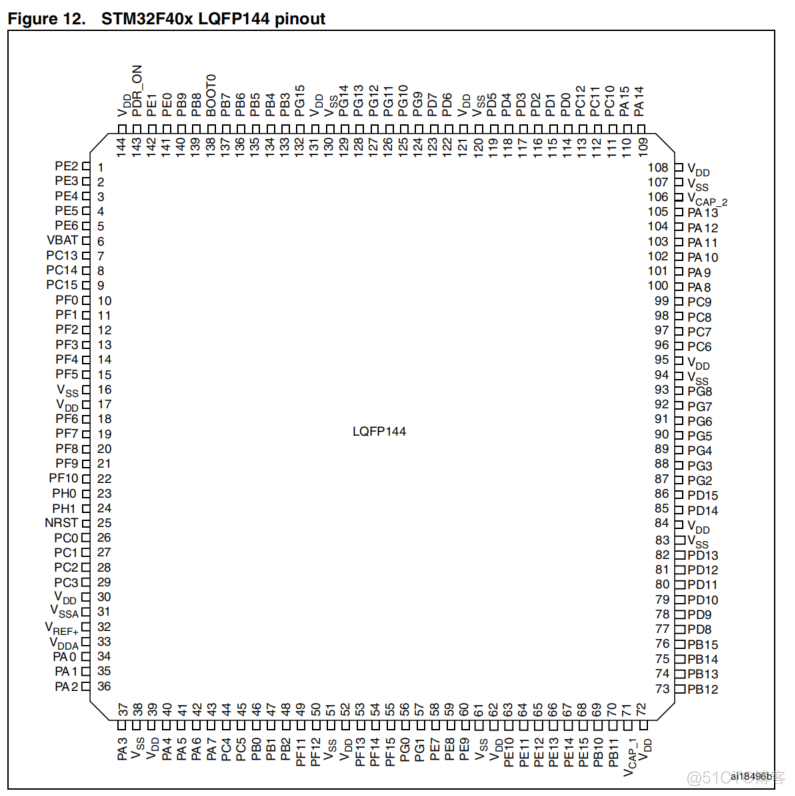 stm32f4内核架构 stm32系列采用什么内核结构_外部存储_12