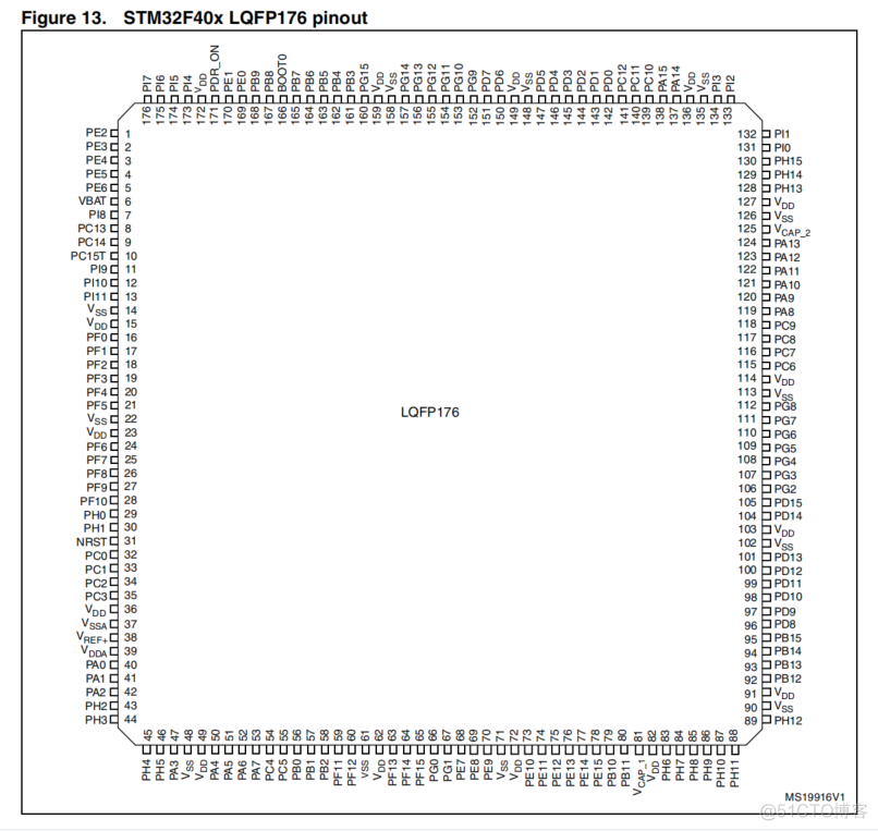 stm32f4内核架构 stm32系列采用什么内核结构_数据存储_13