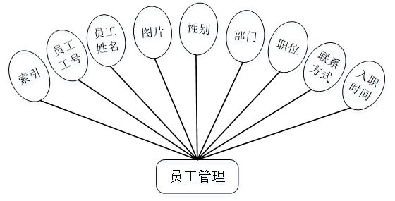 财务管理系统应用架构 财务系统结构_财务管理系统应用架构_02