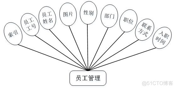 财务管理系统应用架构 财务系统结构_java_02