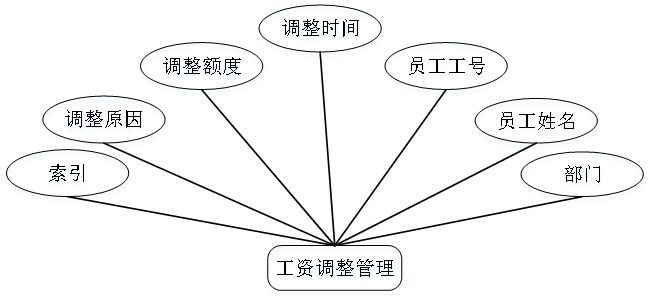 财务管理系统应用架构 财务系统结构_财务管理系统应用架构_03