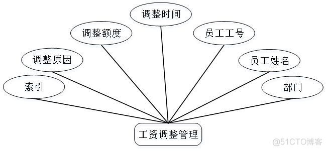 财务管理系统应用架构 财务系统结构_spring boot_03