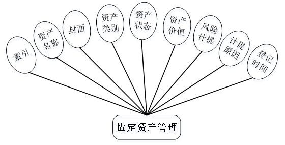 财务管理系统应用架构 财务系统结构_spring boot_04