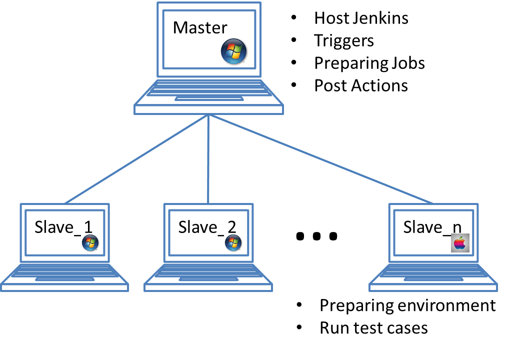 Jenkins2 架构 jenkins框架_Jenkins