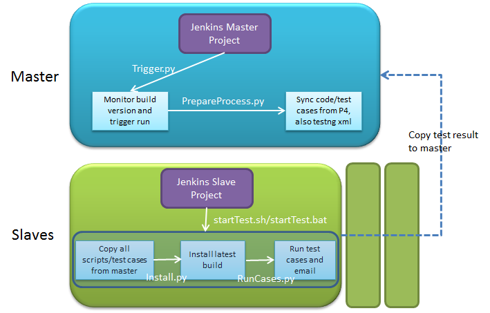 Jenkins2 架构 jenkins框架_自动化测试_02