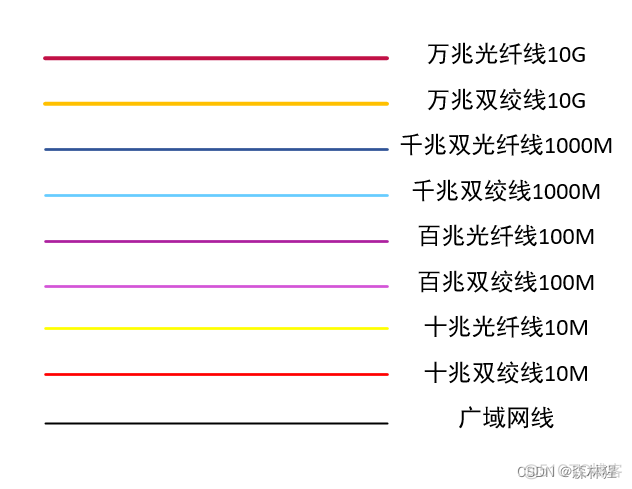 银行dmz区域网络架构 银行网络拓扑图_结点_05