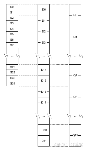 a72和a57架构对比 a72与a55区别_arm