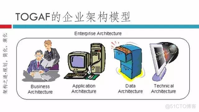 infoq 聊聊架构 聊聊架构pdf完整版_大数据_04