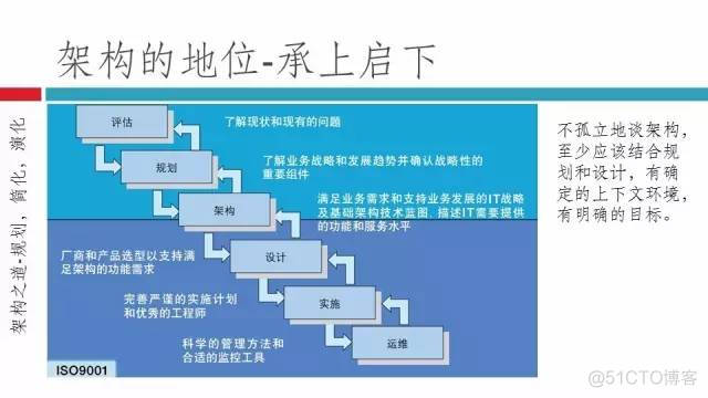 infoq 聊聊架构 聊聊架构pdf完整版_html_06