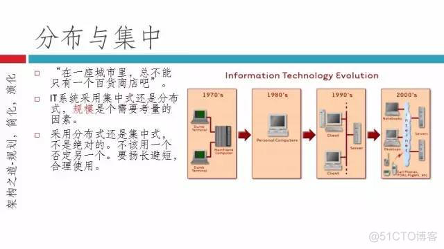 infoq 聊聊架构 聊聊架构pdf完整版_infoq 聊聊架构_09