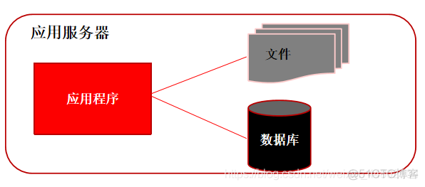 互联网公司团队架构 互联网公司的架构_缓存