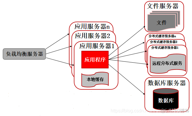 互联网公司团队架构 互联网公司的架构_微服务_04