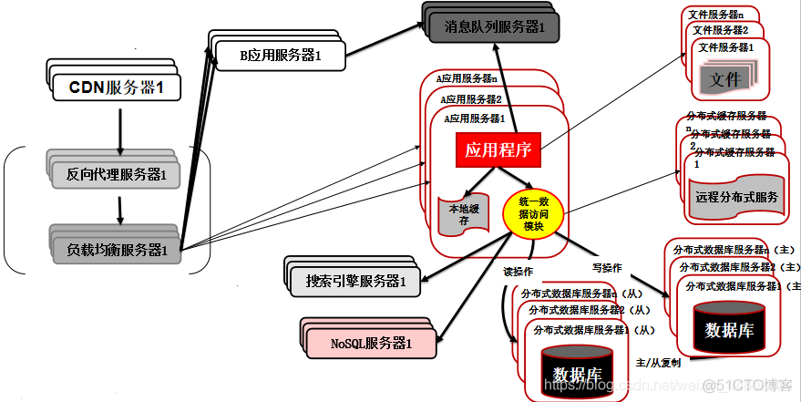 互联网公司团队架构 互联网公司的架构_互联网公司团队架构_09