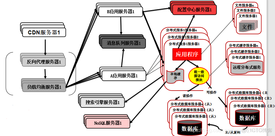 互联网公司团队架构 互联网公司的架构_互联网公司团队架构_10