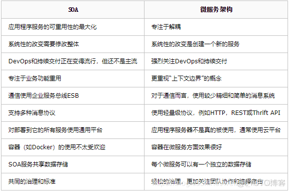 互联网公司团队架构 互联网公司的架构_缓存_11