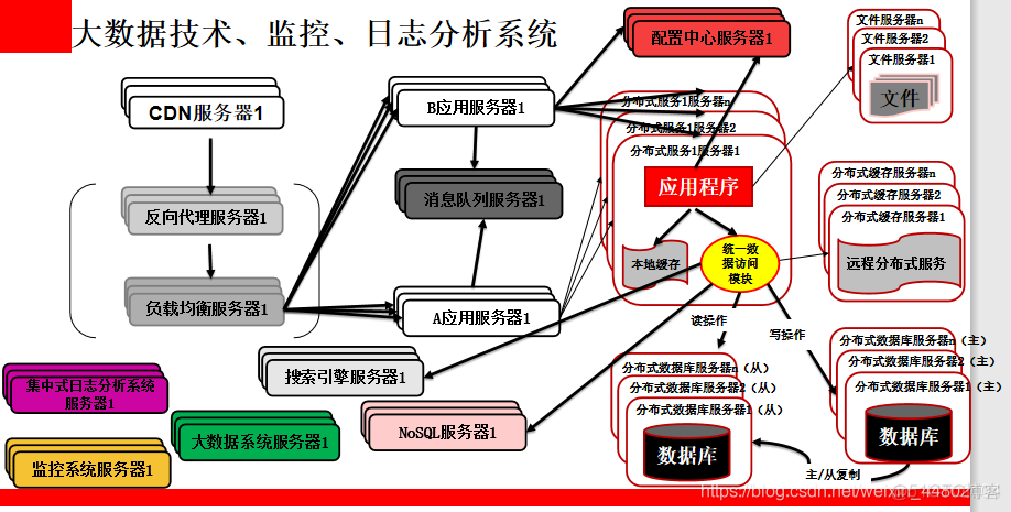 互联网公司团队架构 互联网公司的架构_互联网公司团队架构_12