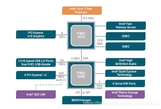 x86架构平板电路原理 x86架构主板_芯片组