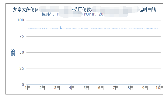 全球同服服务器架构 全球同服的端游_运营商_06