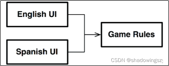 app 架构师 架构师软件_业务逻辑