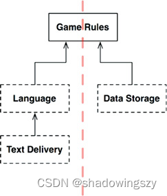 app 架构师 架构师软件_业务逻辑_04