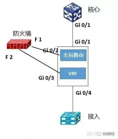 网络架构设计与实施 网络架构建设_网络架构设计与实施_12