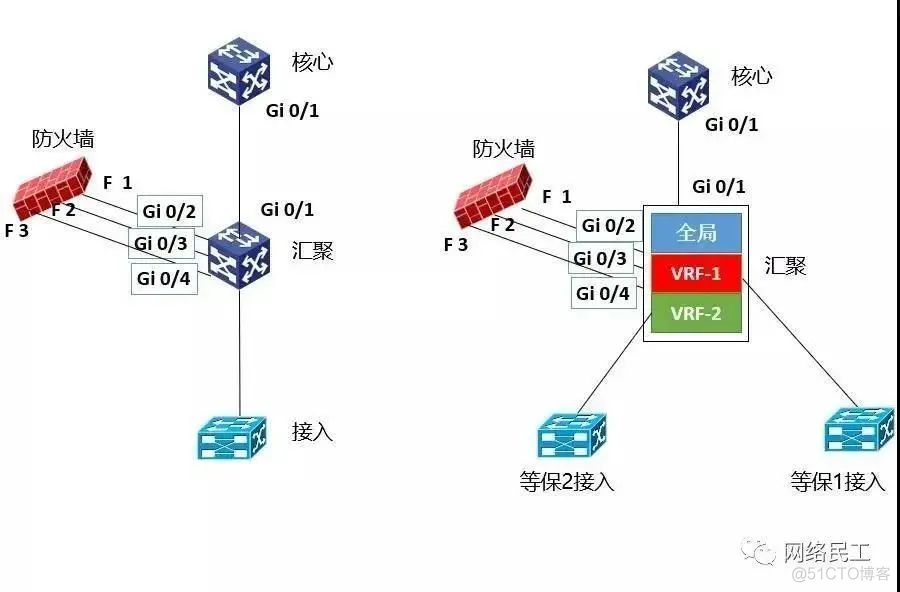 网络架构设计与实施 网络架构建设_分布式_15