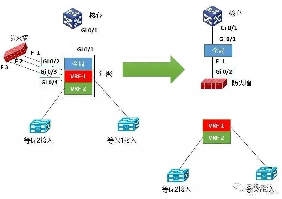 网络架构设计与实施 网络架构建设_网络_16