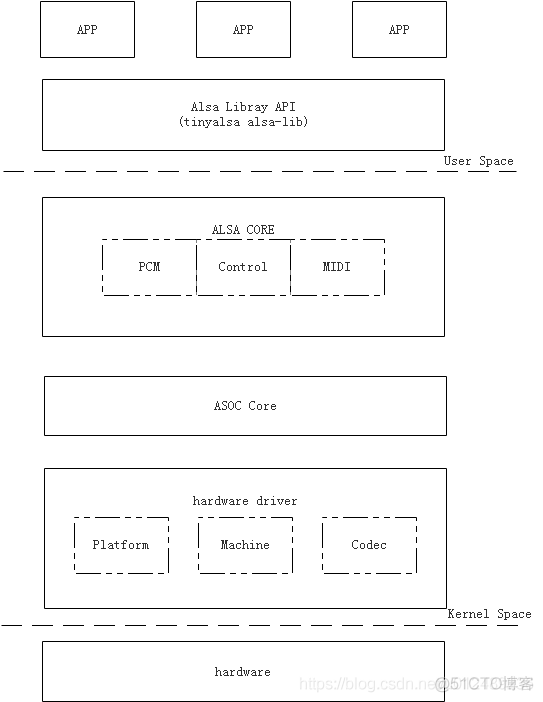 alpha架构 pdf alsa架构_alpha架构 pdf