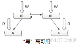 数据库 架构设计 数据库架构设计定义_数据_06