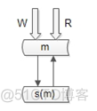 数据库 架构设计 数据库架构设计定义_数据库_07