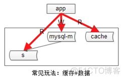 数据库 架构设计 数据库架构设计定义_数据库 架构设计_13