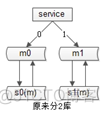 数据库 架构设计 数据库架构设计定义_数据_14