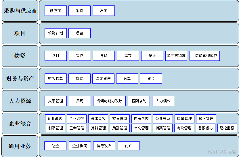 企业数据架构 eda 企业数据架构相关活动_java_03