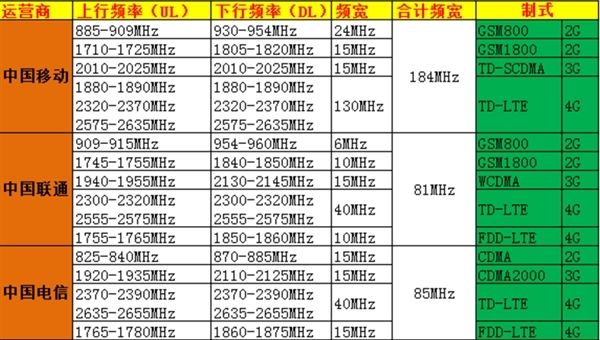 服务化架构 服务化架构SBA_人工智能_03